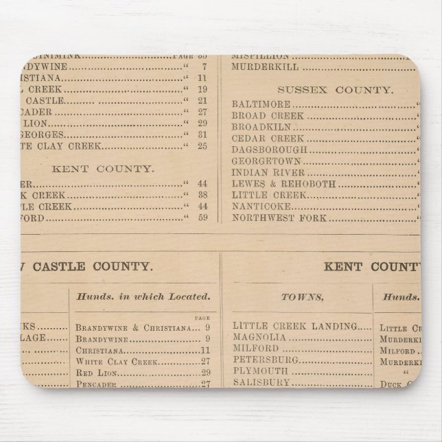 Mousepad Índice Delaware (Frente)