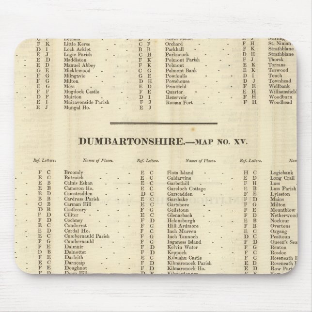 Mousepad Índice Stirling, Dumbarton, Bute Shires (Frente)