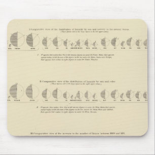 Mousepad Insane, Statistical US Lithógrafo 1870