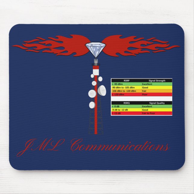 Mousepad JML Communications Tower Logo & RSRP Signal Streng (Frente)