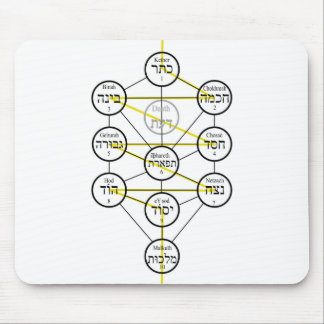 Mousepad Kabbalistic Tree of life hebrew sephiroth 