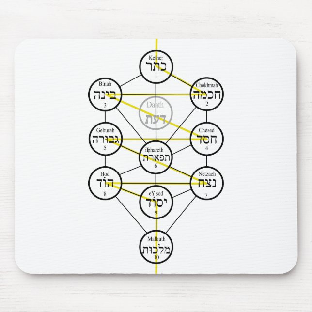 Mousepad Kabbalistic Tree of life hebrew sephiroth  (Frente)