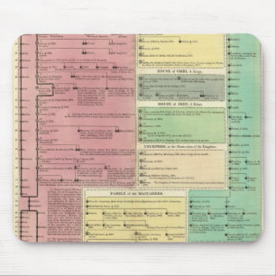 Mousepad Linha do tempo da história bíblica sagrada