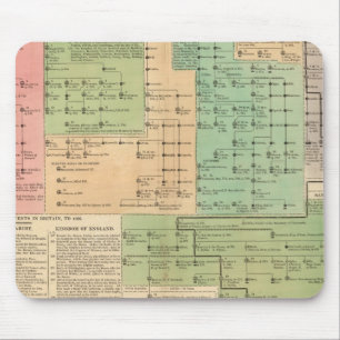 Mousepad Linha do tempo dos anglo-saxões de 455 a 1066