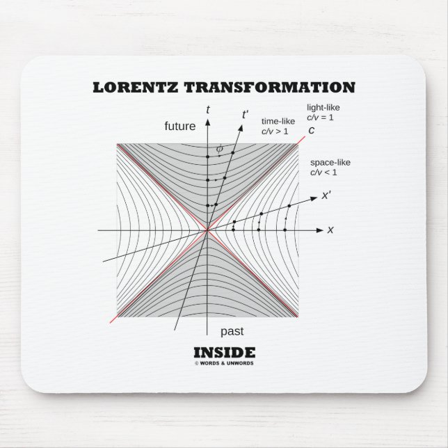 Mousepad Lorentz Transformation Dentro Physics (Frente)