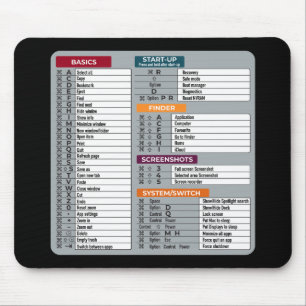 Mousepad mac de atalho macos laptop tecnologia geek