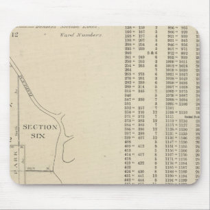 Mousepad Manhatten, Nova Iorque