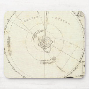 Mousepad Mapa Celestial