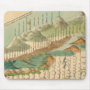 Mousepad Mapa das montanhas e dos rios