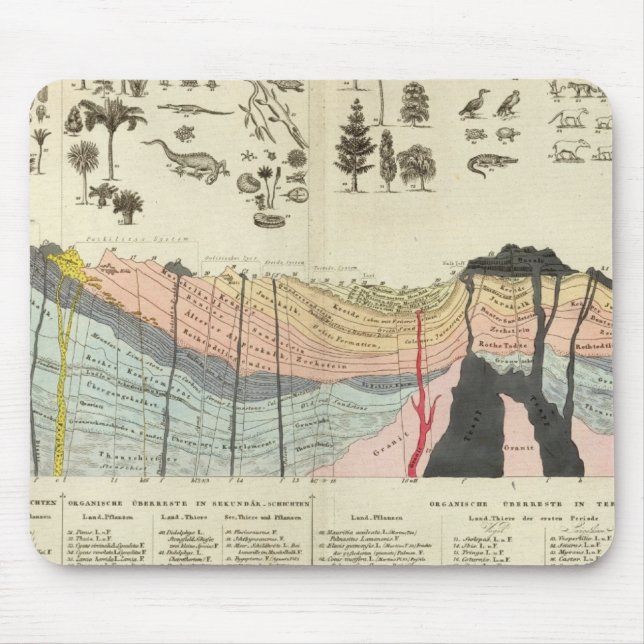 Mousepad Média de uma parte da crosta terrestre (Frente)