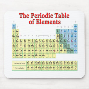 Mousepad Mesa de elementos periódica