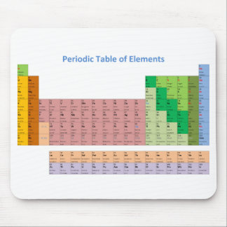 Mousepad Mesa de elementos periódica