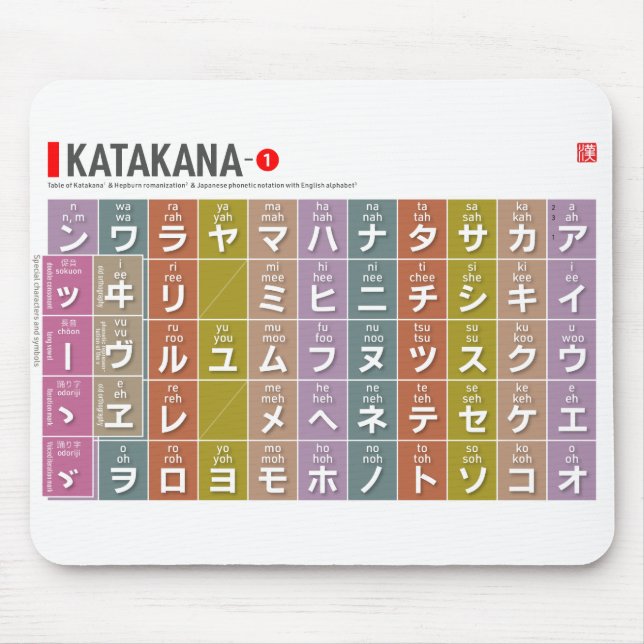 Mousepad Mesa de Katakana 01 - (Frente)