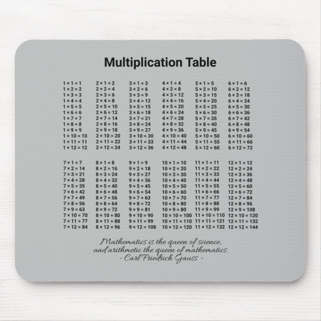 Mousepad Mesa de Multiplicação (Frente)