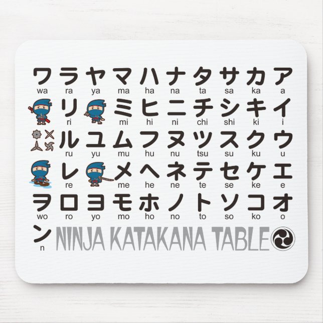 Mousepad Mesa Katakana do Ninja Boy (Frente)