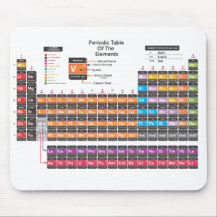 Mousepad Mesa periódica