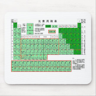 Mousepad Mesa periódica chinesa dos elementos