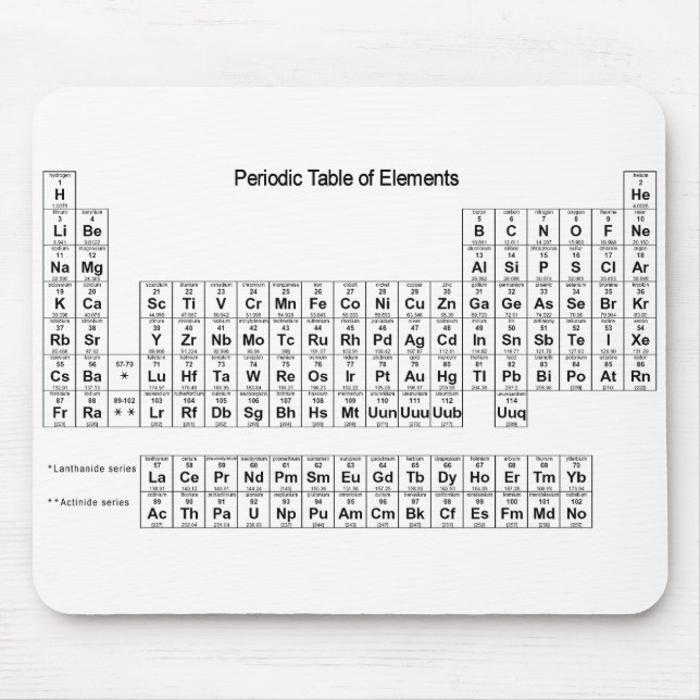 Mousepad Mesa periódica de elementos (Frente)