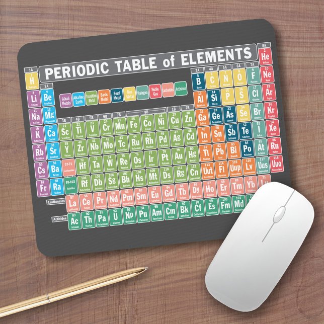 Mousepad Mesa periódica de elementos (Periodic Table of Elements Mouse Pad)