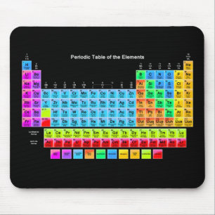 Mousepad Mesa periódica do rato de Elementos
