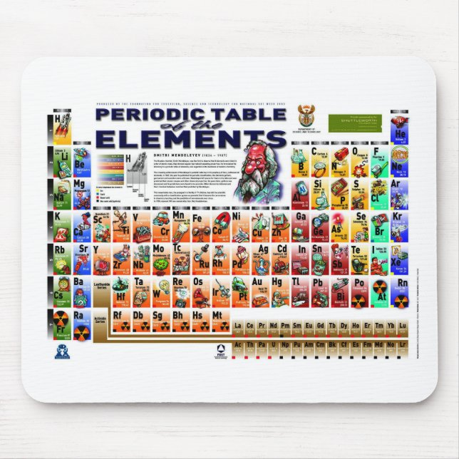 Mousepad Mesa periódica dos elementos (Frente)