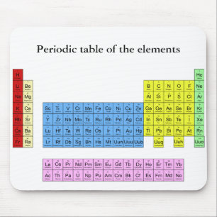 Mousepad Mesa periódica dos elementos - esteira do rato