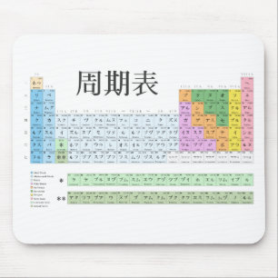 Mousepad Mesa periódica japonesa