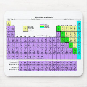 Mousepad Mesa periódica (Mousepad)
