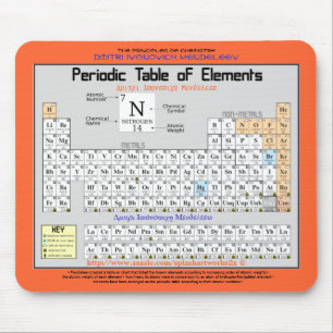Mousepad mesa Química-periódica dos elementos M. Almofada