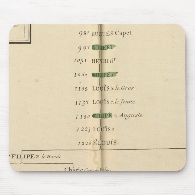 Mousepad Mesas Genealógica, França 4 (Frente)