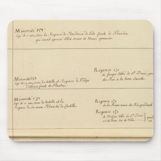 Mousepad Minorias da França (Frente)