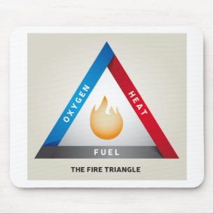 Mousepad Modelo de Reação Química do Triângulo de Fogo