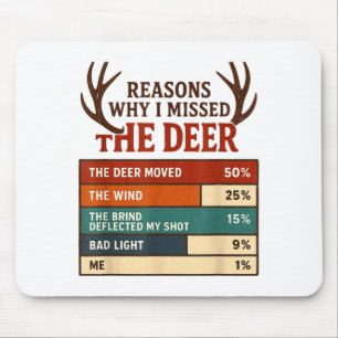Mousepad Motivos Engraçados de Caçadores Para Eu Ter Perdid