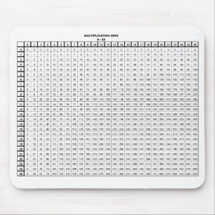 Mousepad Multiplicação de Mesas 25 por 25