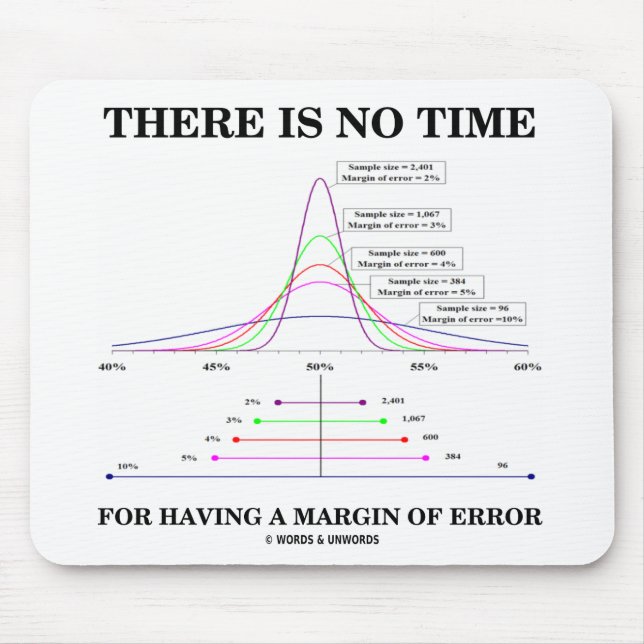 Mousepad Não Há Tempo Para Ter Uma Margem De Erro (Frente)