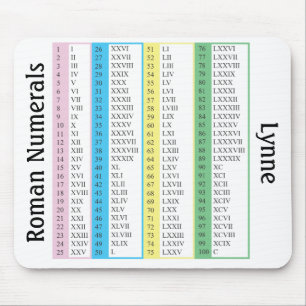 Mousepad Numerais romanos 1-100, personalizados
