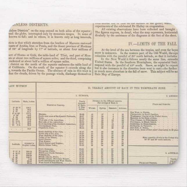 Mousepad O mapa hietográfico ou de chuva do mundo continuou (Frente)