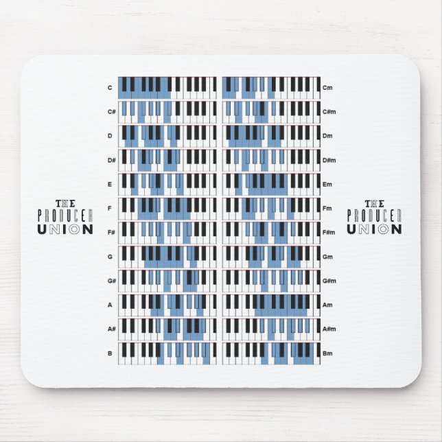 Mousepad O tapete do rato das "escalas" da união do (Frente)