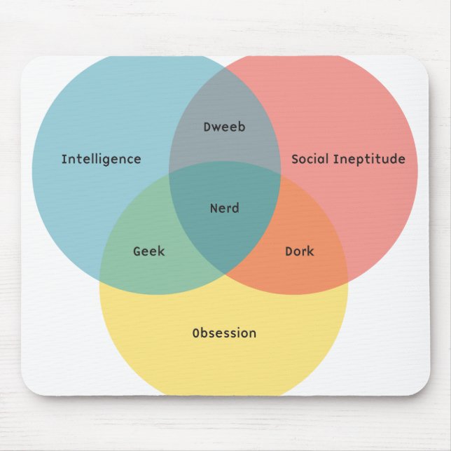 Mousepad O tapete do rato do paradigma do nerd (Frente)