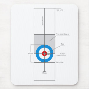 Mousepad Ondulação