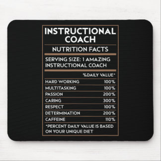 Mousepad Orientador Instrucional de Professor Fatos Nutrici