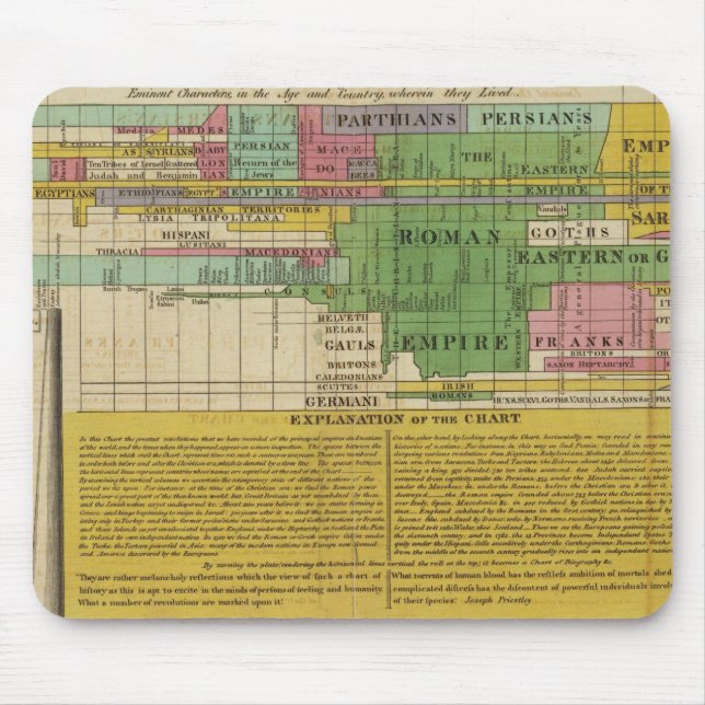 Mousepad Os Impérios do Mundo (Frente)