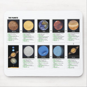 Mousepad Os planetas