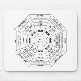 Mousepad Pa Kua - Pakua - Feng Shui Tool - Símbolo de Harmo