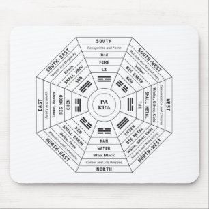Mousepad Pa Kua - Pakua - Feng Shui Tool - Símbolo de Harmo