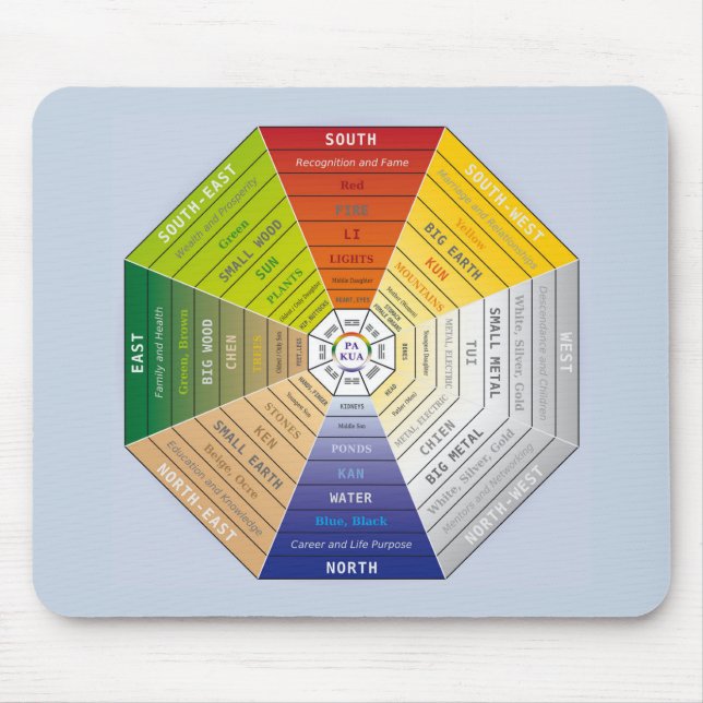 Mousepad Pa Kua - Pakua - Feng Shui Tool - Símbolo de Harmo (Frente)