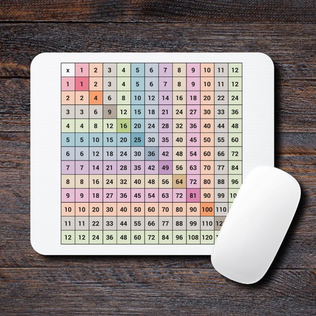 Mousepad Pad do Mouse do Gráfico de Multiplicação (Multiplication Chart Mouse Pad)