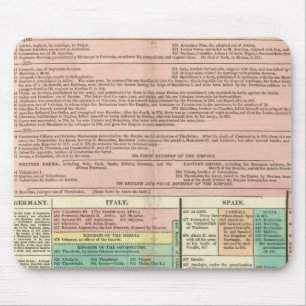 Mousepad Parte I Europa