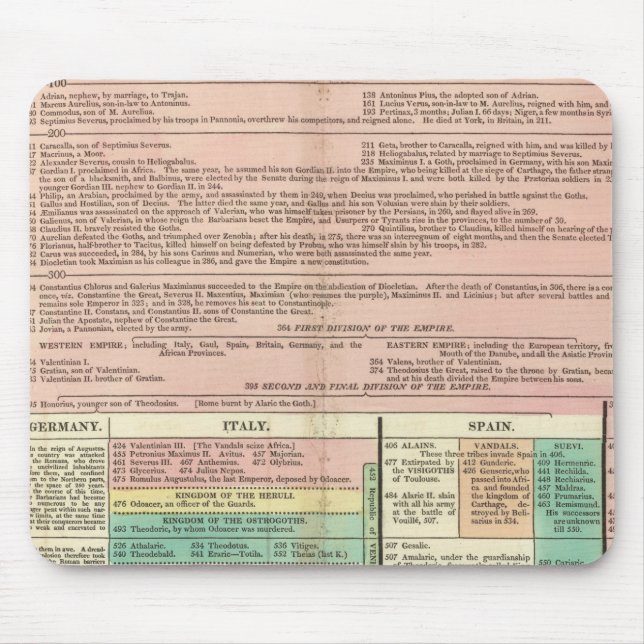 Mousepad Parte I Europa (Frente)