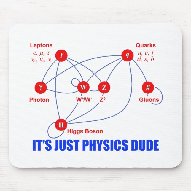 Mousepad Partículas elementares de Quarks do Boson de Higgs (Frente)